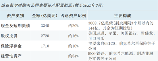 股票配资官方我 94岁“股神”巴菲特未退休, 确认出席2025年股东大会