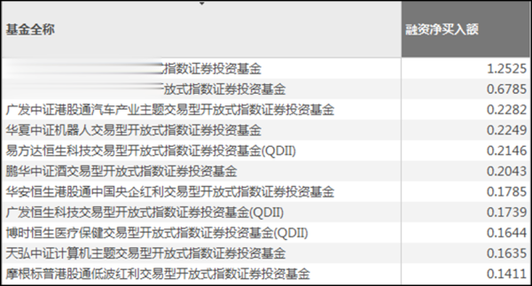 股票专业配资 业绩狂飙40%! 多路资金涌入