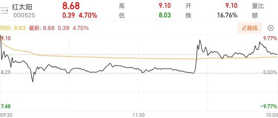 正规炒股配资网站 红太阳今“脱帽”！云南国资盘活昔日农药化工龙头