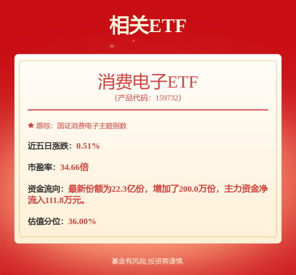 配资台官网网站 卓胜微(300782.SZ)：公司自有晶圆产线的产能利用率预计将逐步提高